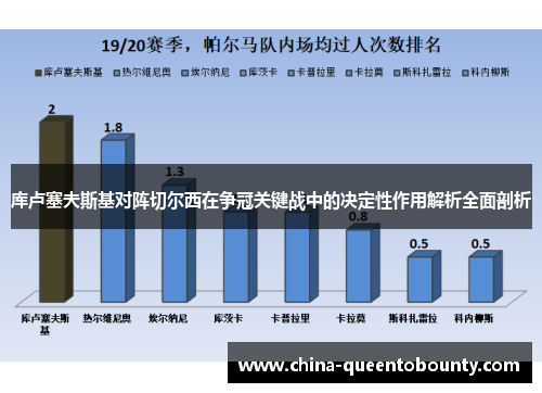 库卢塞夫斯基对阵切尔西在争冠关键战中的决定性作用解析全面剖析