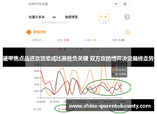 德甲焦点战进攻效率成比赛胜负关键 双方攻防博弈决定最终走势