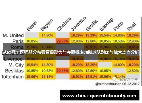 从欧冠半区强弱分布看晋级形势与夺冠概率判断球队对比与战术走向分析 从欧冠半区强弱分布看晋级形势与夺冠概率判断球队对比与战术走向分析