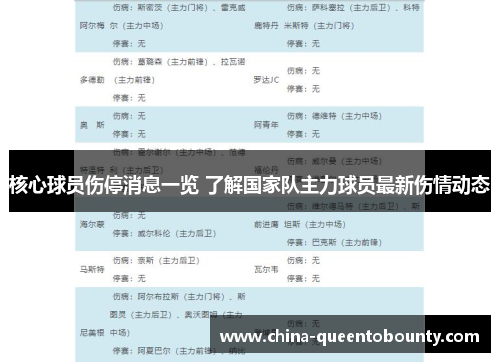 核心球员伤停消息一览 了解国家队主力球员最新伤情动态 核心球员伤停消息一览 了解国家队主力球员最新伤情动态