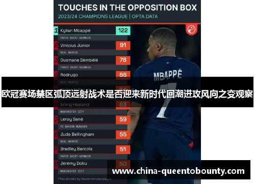 欧冠赛场禁区弧顶远射战术是否迎来新时代回潮进攻风向之变观察 欧冠赛场禁区弧顶远射战术是否迎来新时代回潮进攻风向之变观察