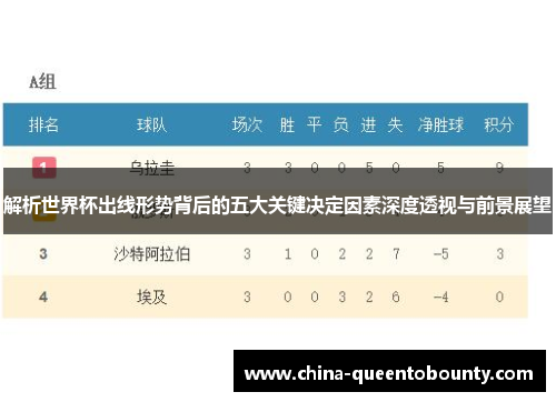 解析世界杯出线形势背后的五大关键决定因素深度透视与前景展望 解析世界杯出线形势背后的五大关键决定因素深度透视与前景展望