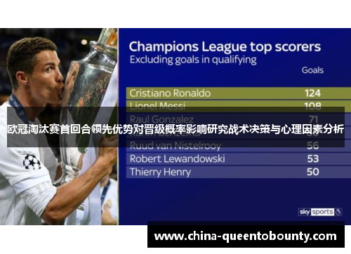 欧冠淘汰赛首回合领先优势对晋级概率影响研究战术决策与心理因素分析 欧冠淘汰赛首回合领先优势对晋级概率影响研究战术决策与心理因素分析