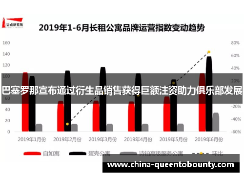 巴塞罗那宣布通过衍生品销售获得巨额注资助力俱乐部发展 巴塞罗那宣布通过衍生品销售获得巨额注资助力俱乐部发展