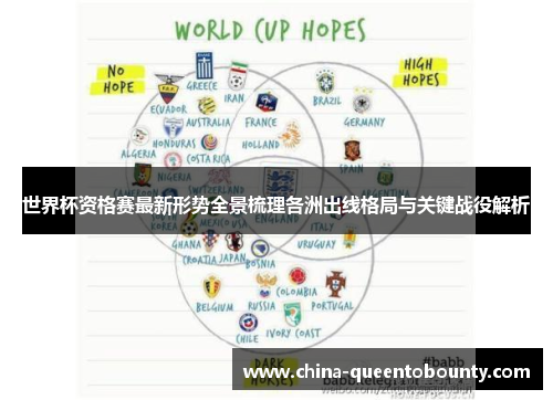 世界杯资格赛最新形势全景梳理各洲出线格局与关键战役解析