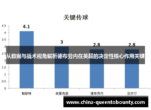 从数据与战术视角解析德布劳内在英超的决定性核心作用关键
