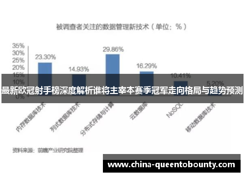 最新欧冠射手榜深度解析谁将主宰本赛季冠军走向格局与趋势预测