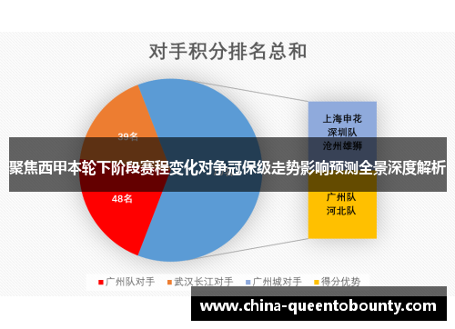 聚焦西甲本轮下阶段赛程变化对争冠保级走势影响预测全景深度解析
