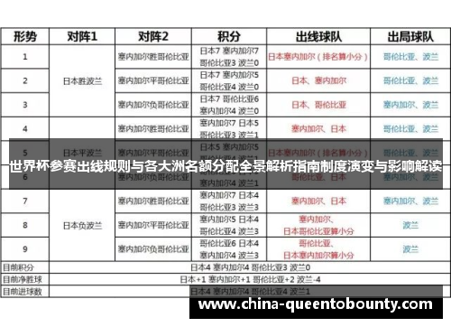 世界杯参赛出线规则与各大洲名额分配全景解析指南制度演变与影响解读 世界杯参赛出线规则与各大洲名额分配全景解析指南制度演变与影响解读