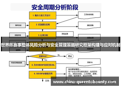 世界杯赛事整体风险分析与安全管理策略研究框架构建与应对机制 世界杯赛事整体风险分析与安全管理策略研究框架构建与应对机制