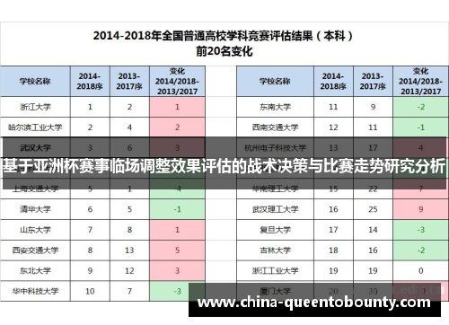 基于亚洲杯赛事临场调整效果评估的战术决策与比赛走势研究分析 基于亚洲杯赛事临场调整效果评估的战术决策与比赛走势研究分析